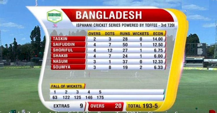 টাইগার বোলারদের পাত্তা না দিয়ে ১৯৩ এ জিম্বাবুয়ে